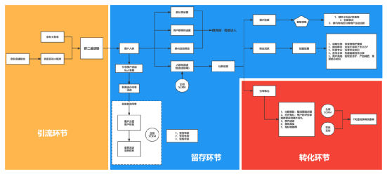 企业如何设计私域营销模型？给你一套私域操盘手必须要掌握的万能模板